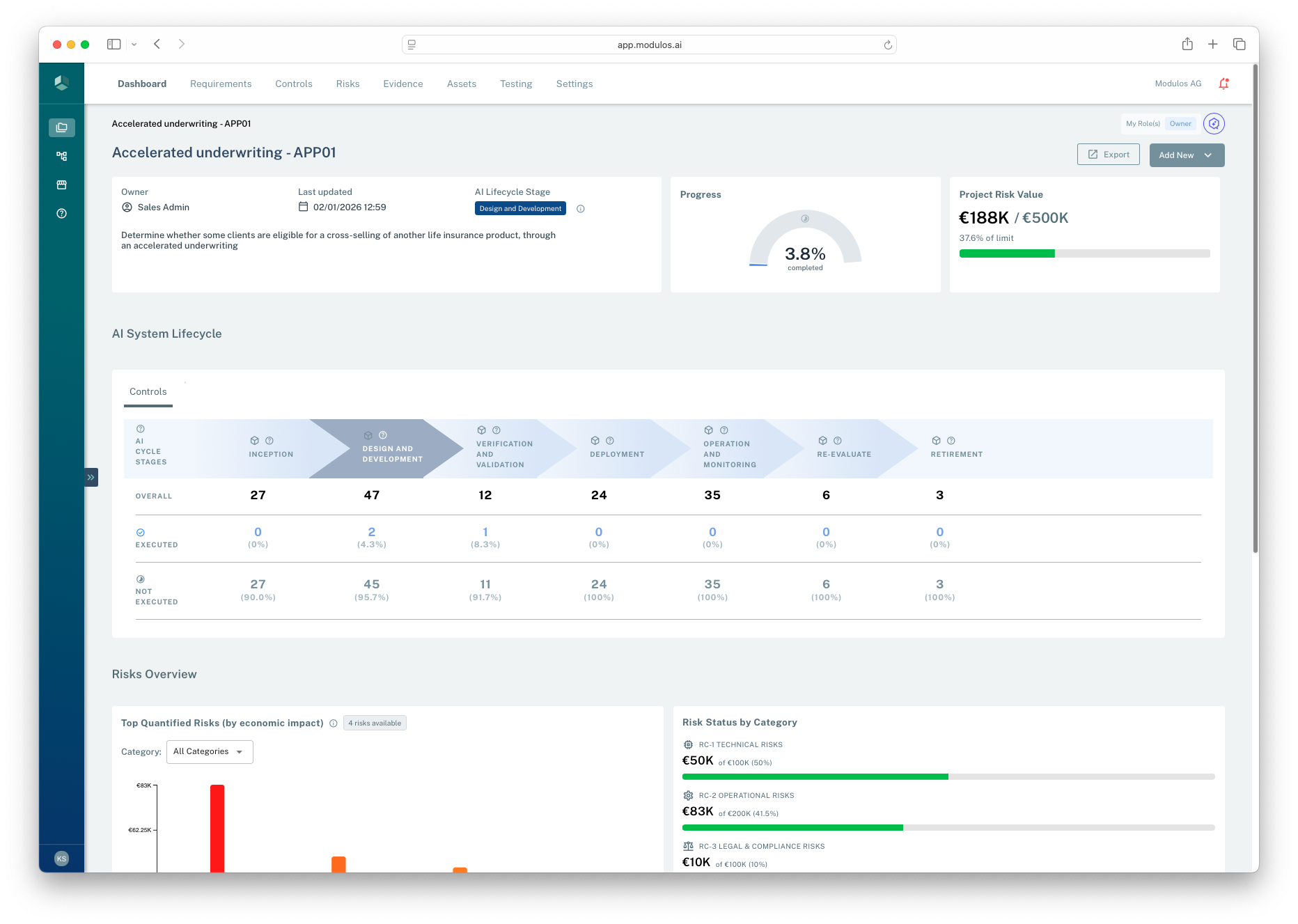 Project dashboard showing scope information, progress, AI lifecycle stage, and risk signals.